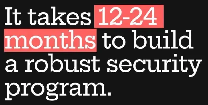 It takes 12–24 months to build a robust security program